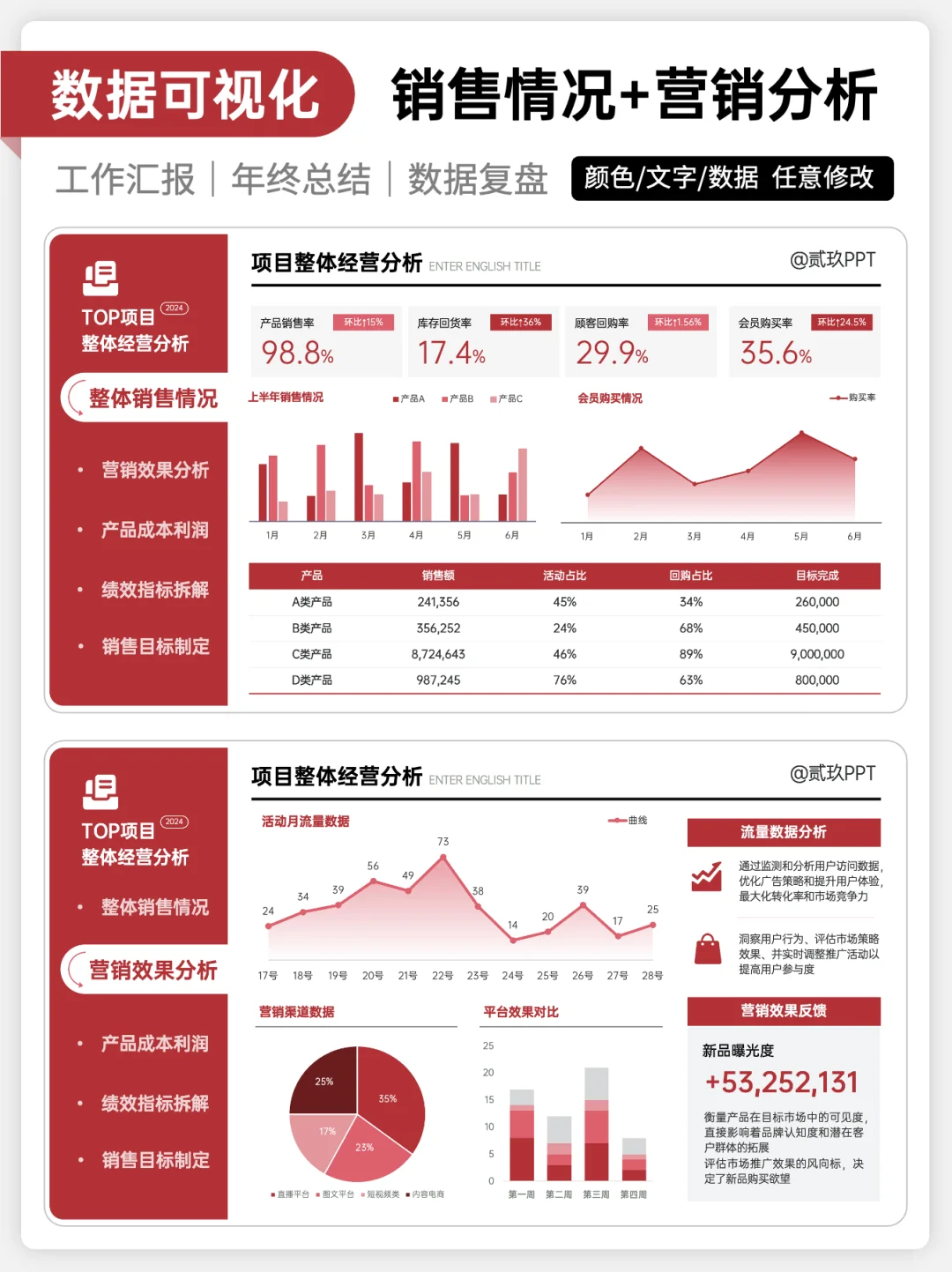 学好数据可视化，走遍职场都不怕！