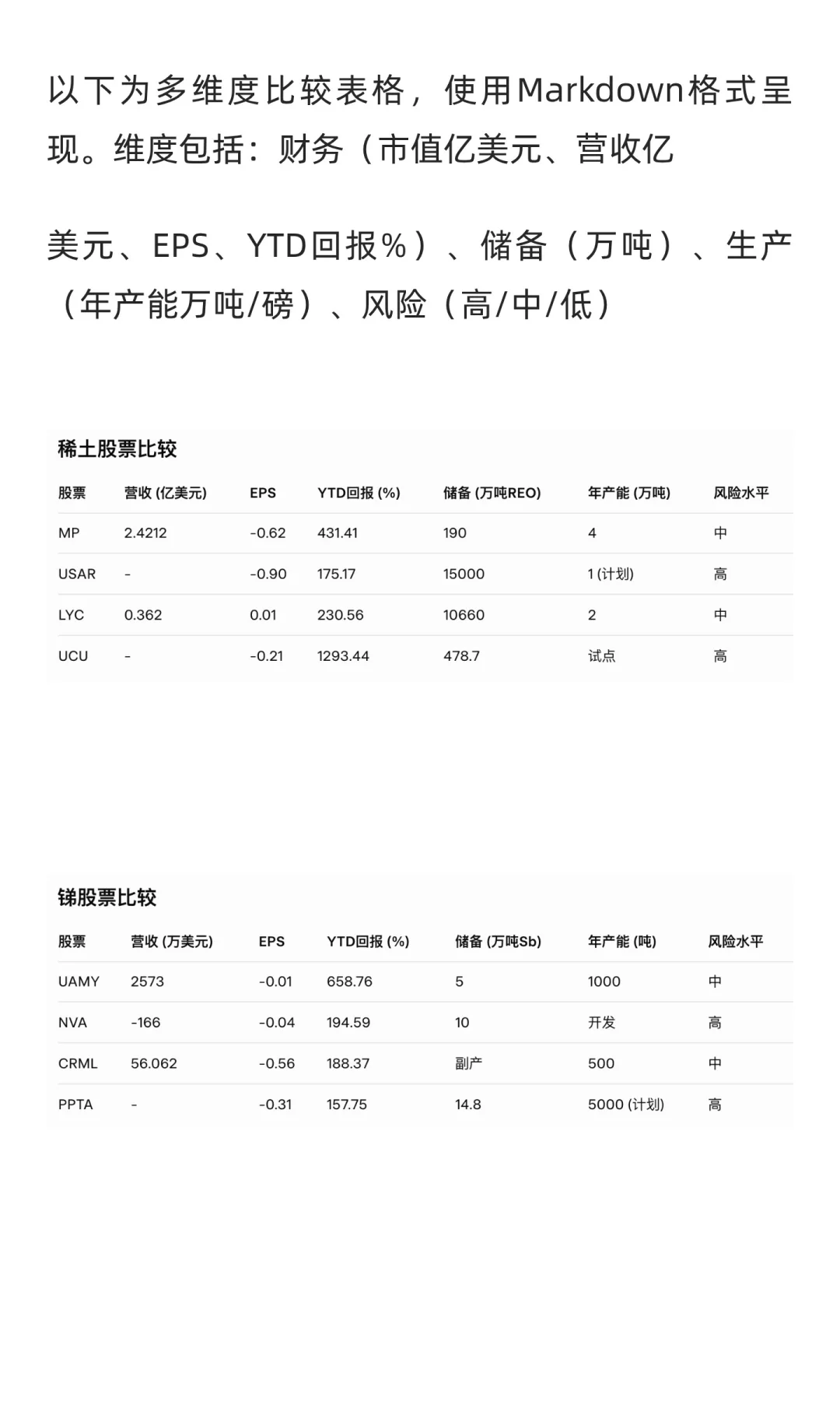 全球稀有金属股票研究报告