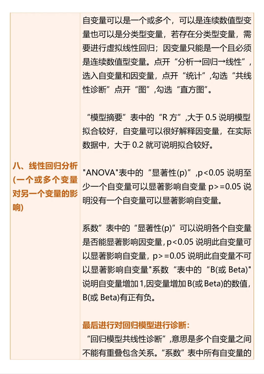 16种常用的SPSS数据分析方法都在这里啦🥳