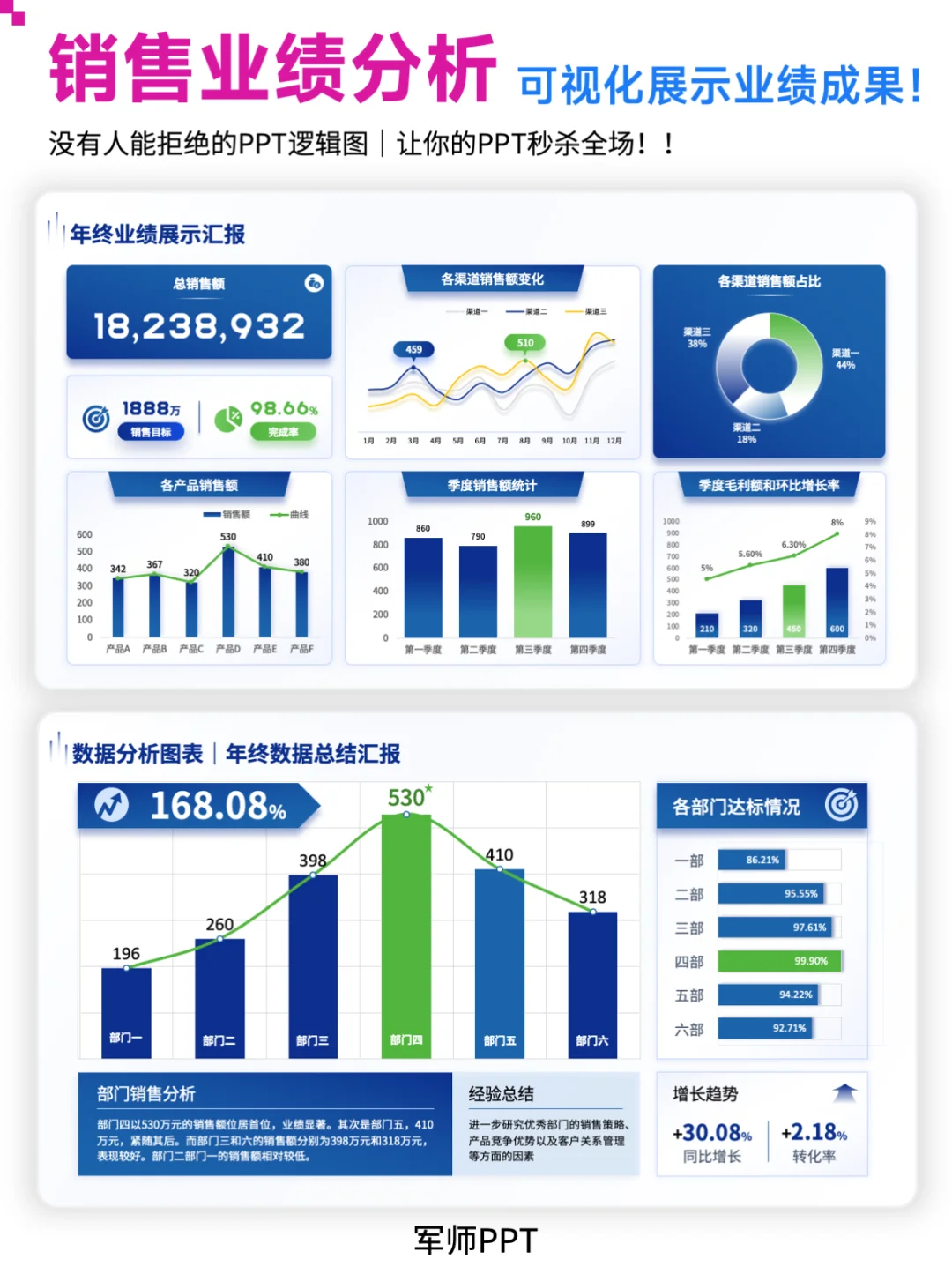 领导超爱的销售数据可视化PPT！ 业绩翻倍！