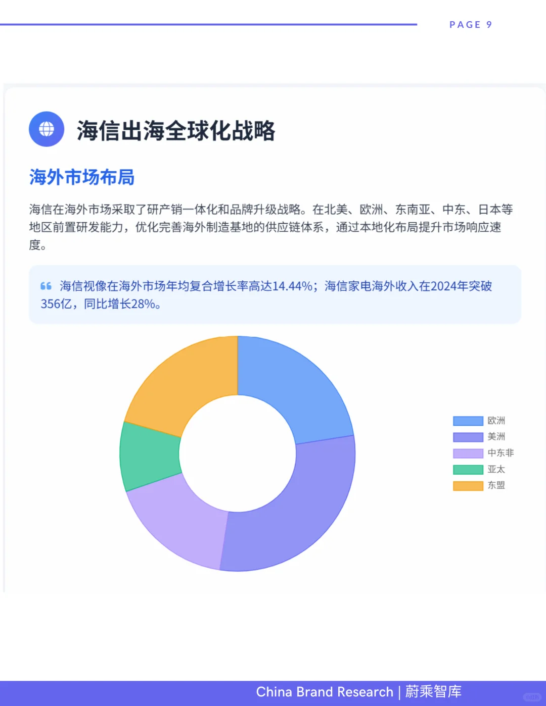 海信Hisense