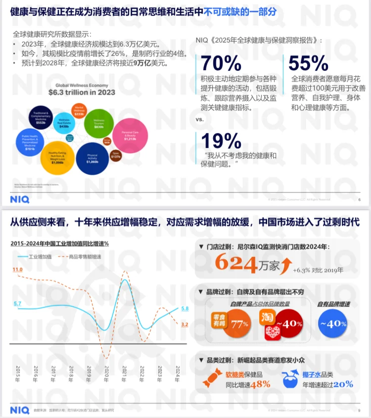 2025年尼尔森健康消费市场洞察
