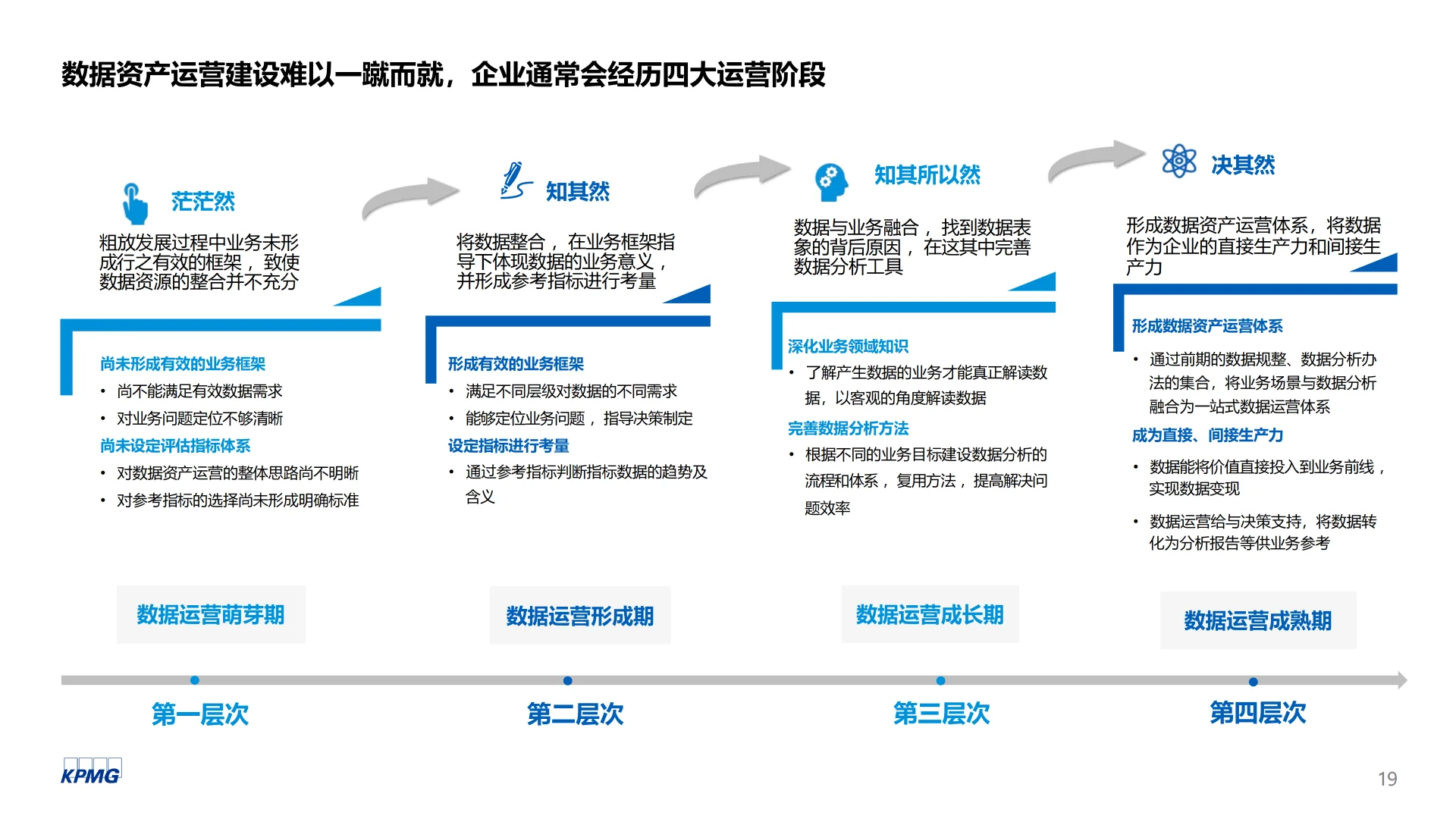 方法论-数据资产运营白皮书