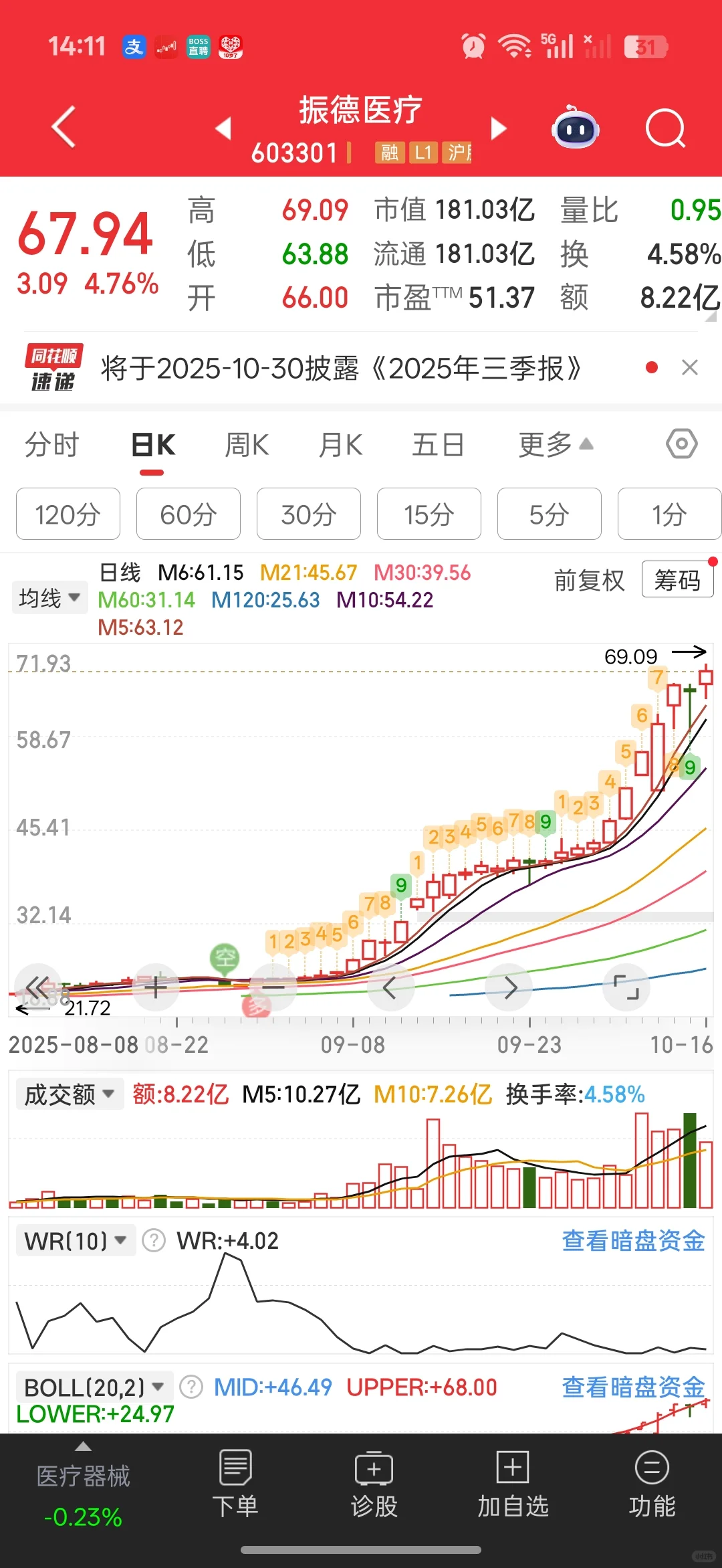 强趋势真好做