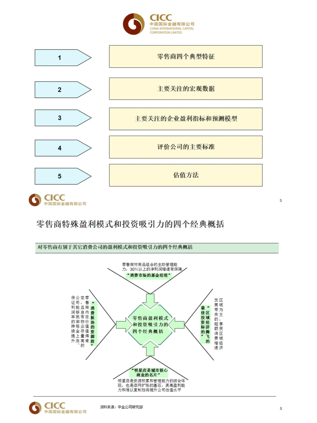 看看中金内部是怎么教intern做行研的…