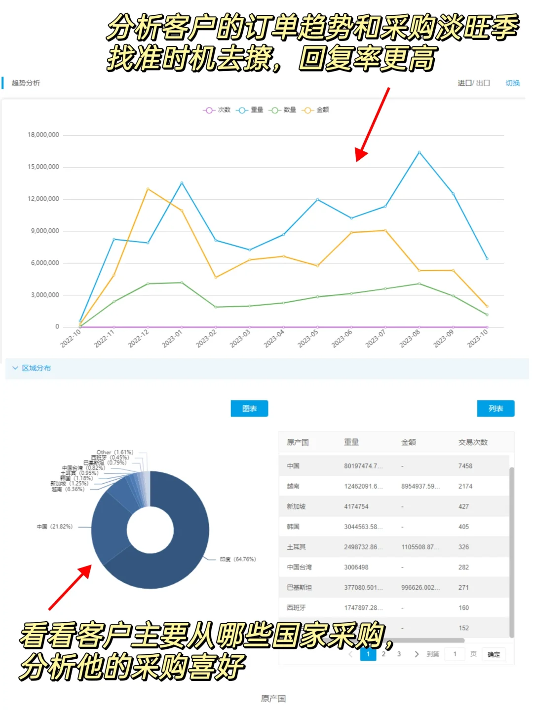 是谁做外贸，还不会做背景调查的🔍