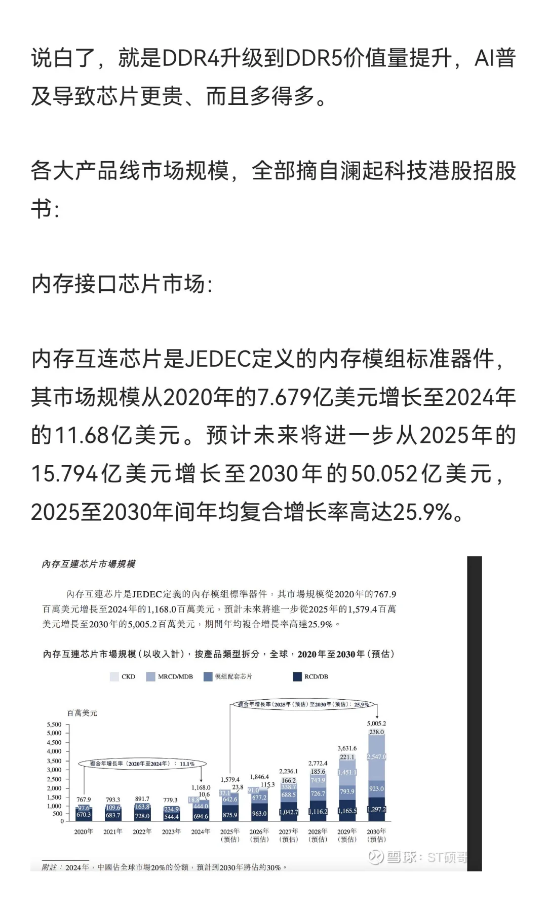 漫谈澜起科技:AI数据中心建设，算力、存力