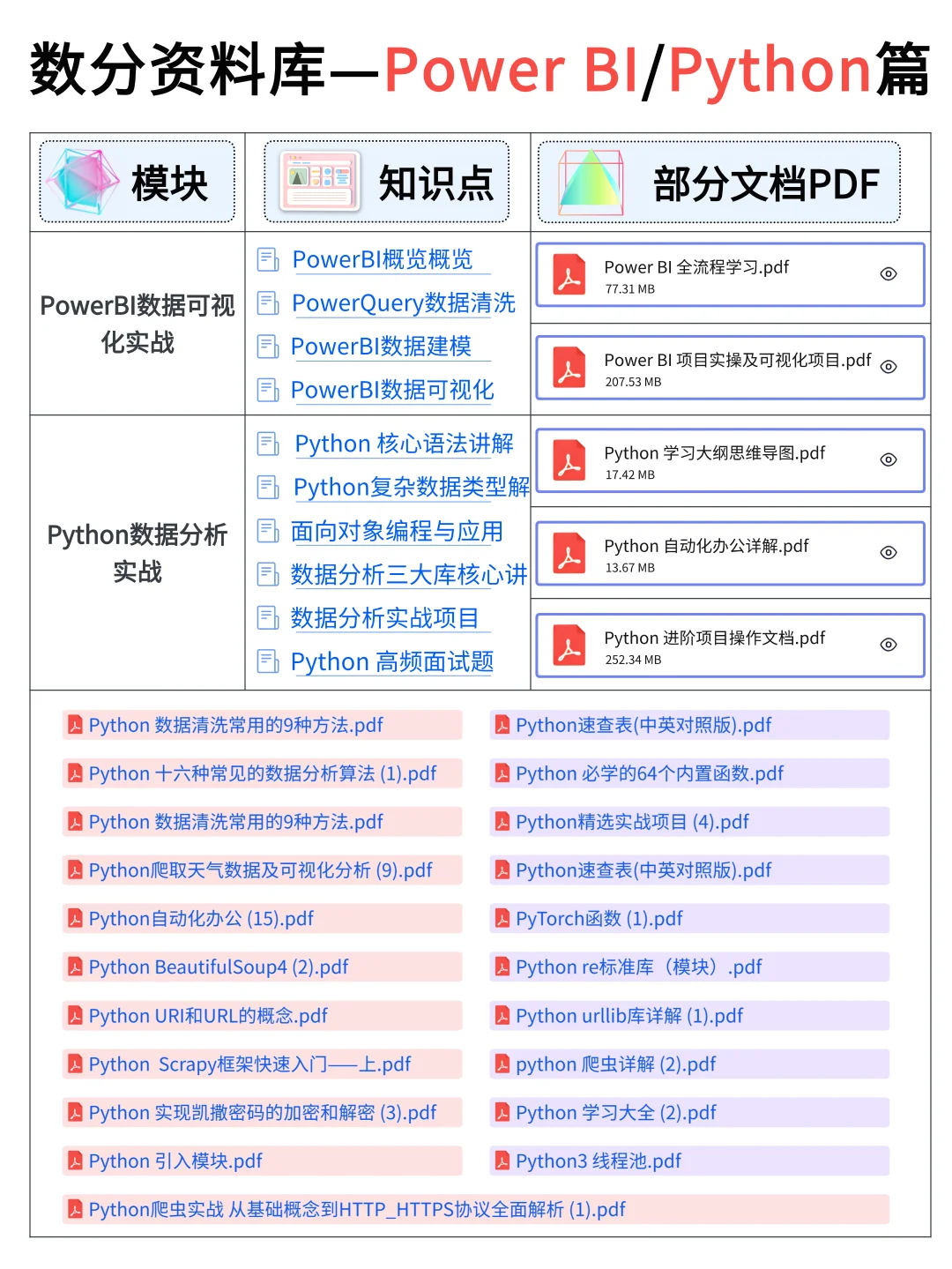 自学数据分析的正确顺序，别再搞错了