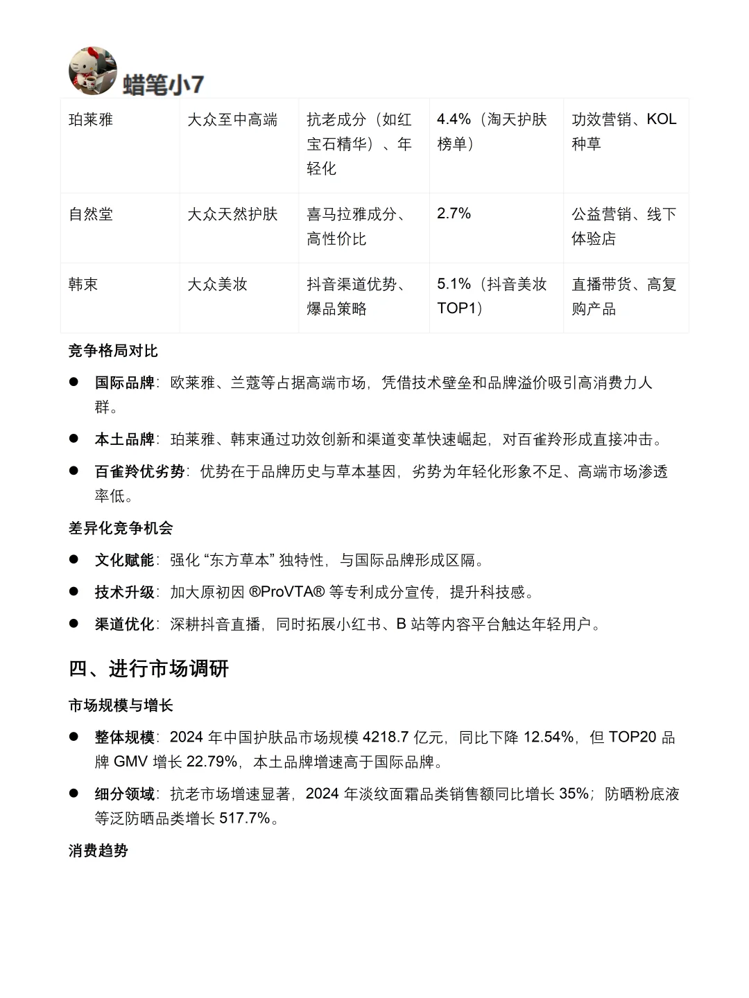你真的懂百雀羚吗｜百雀羚品牌调研报告！！