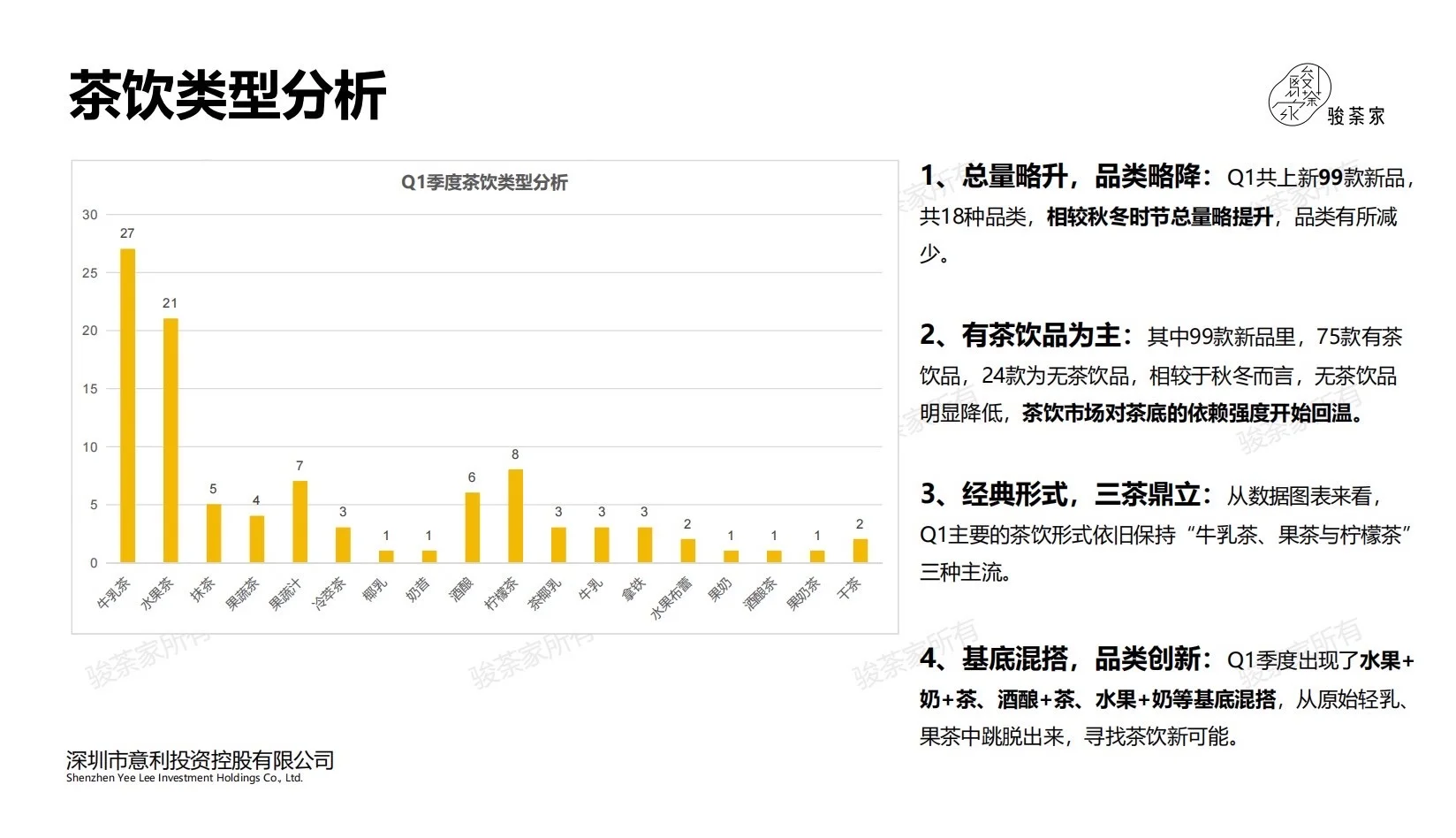 报告分享｜2025年第一季度新茶饮市场报告