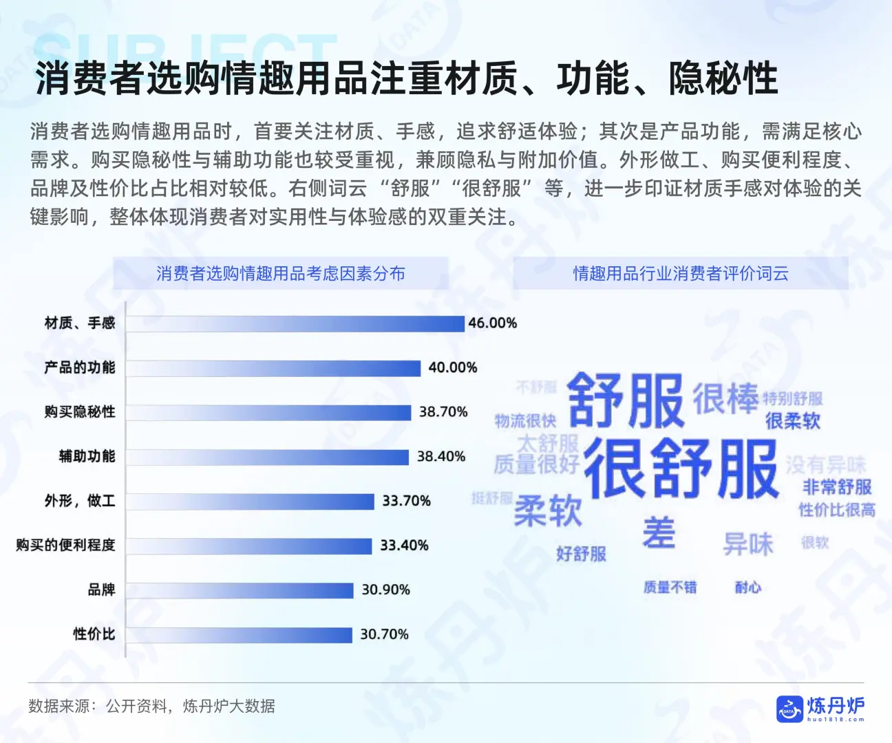 2025情趣经济线上市场数据洞察