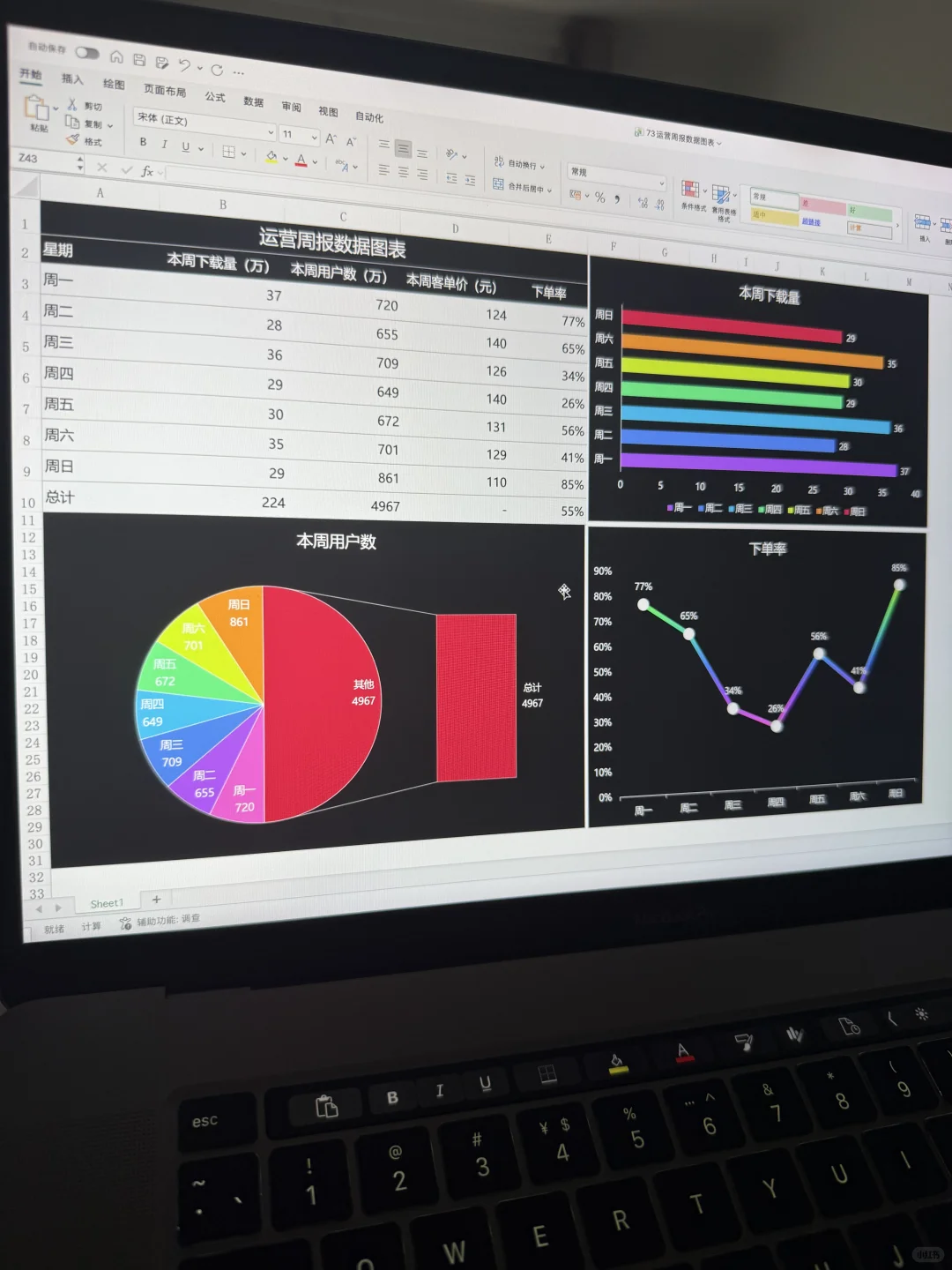 不愧是月薪35k的运营主管，数据分析太震撼了