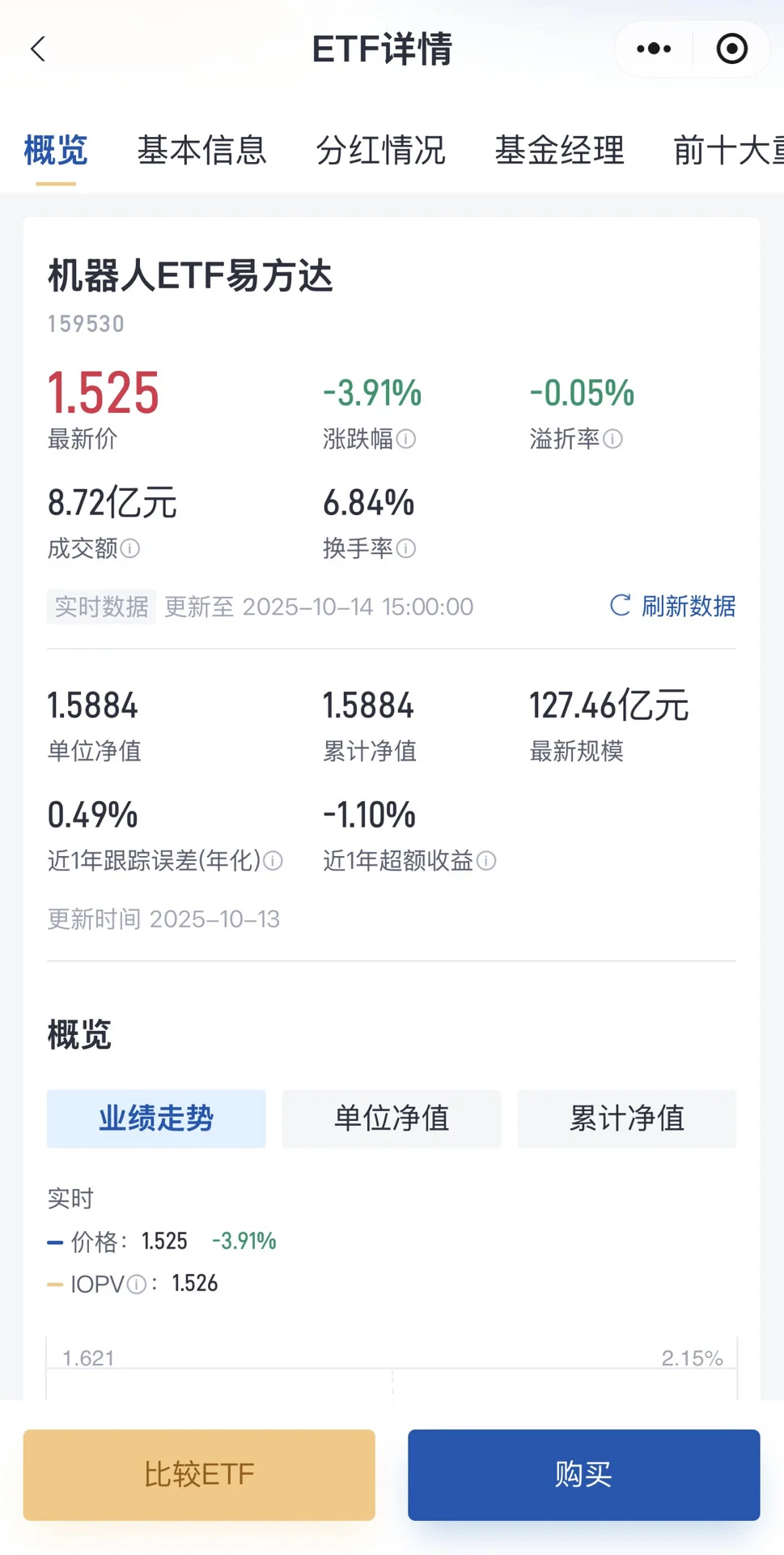 半导体和机器人后续是机会。
