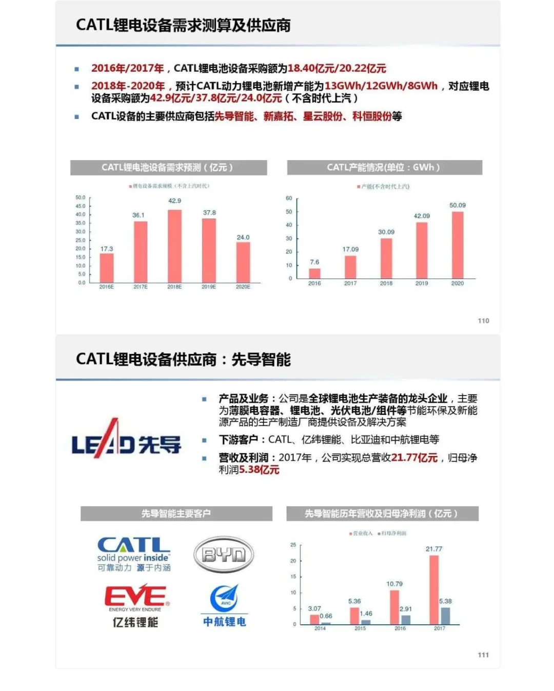 研报：宁德时代供应链深度分析-60页
