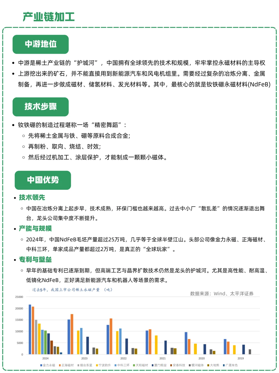一天吃透一条产业链：NO.16 稀土-工业黄金