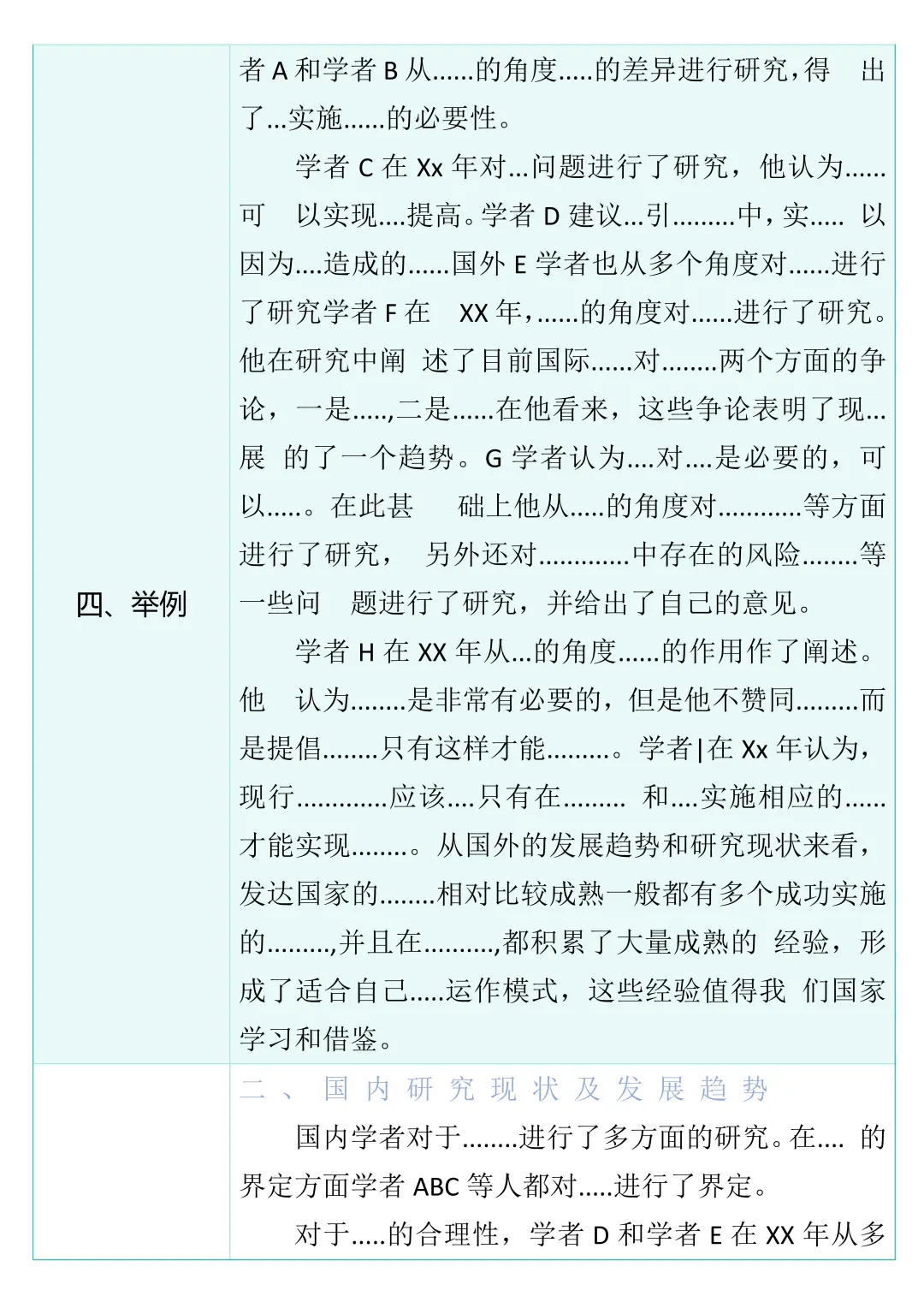 国内外研究现状真的好写（附模板）
