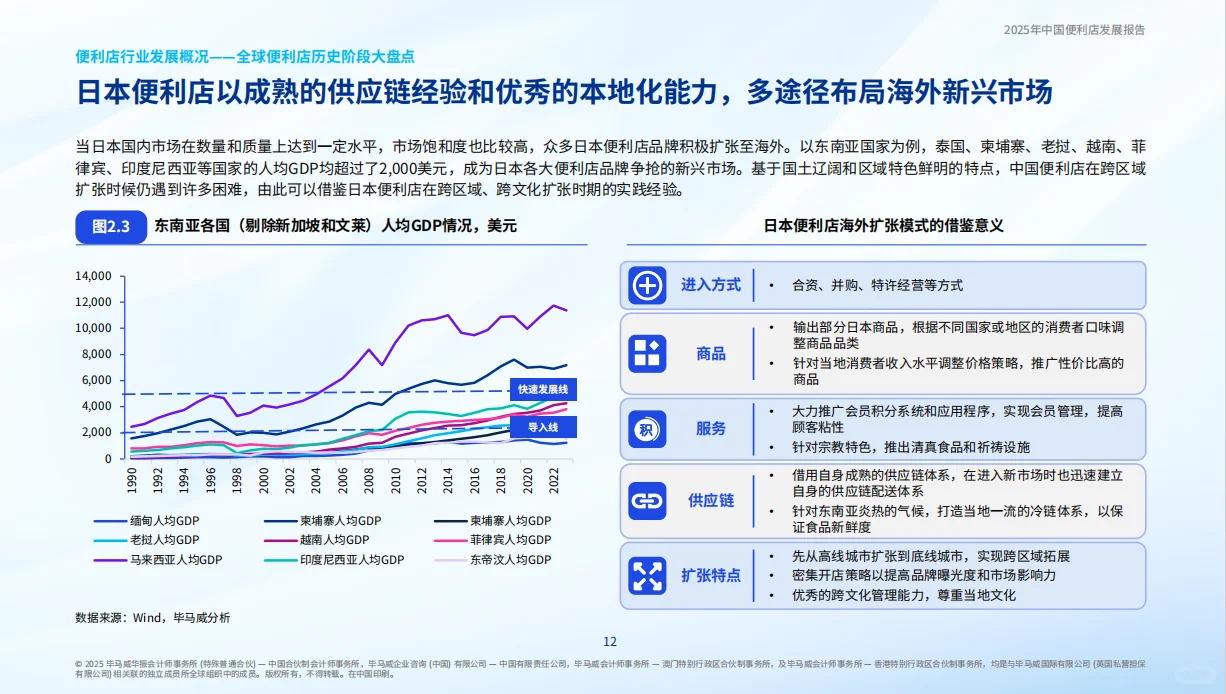 2025年中国便利店发展报告