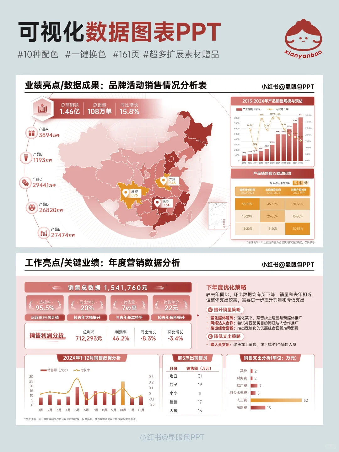 数据复盘秘籍！分析结论无懈可击PPT呈现