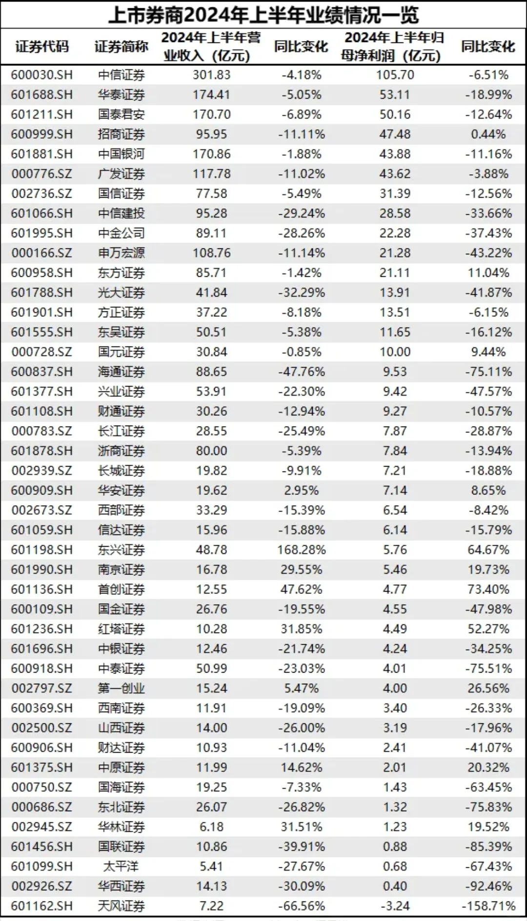 求职漫谈｜同学们，多看财报