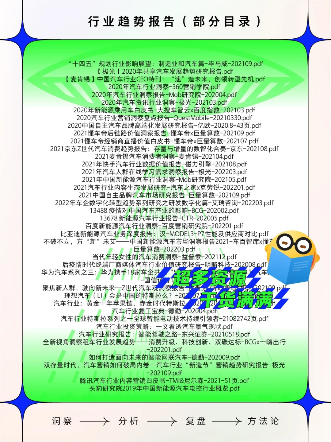 [汽车]行业趋势报告 2022年研报白皮书