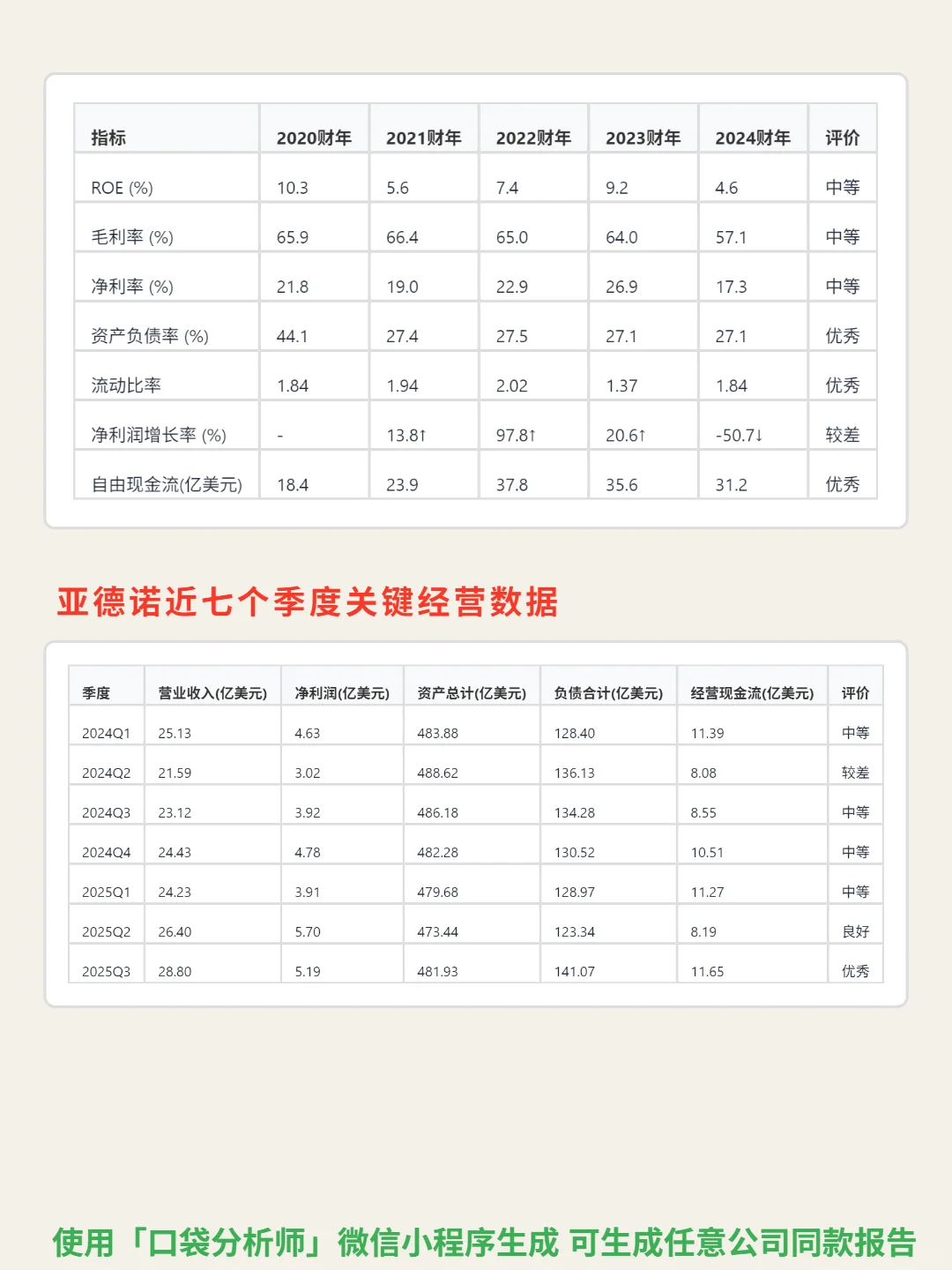 亚德诺 4000 字深度研报