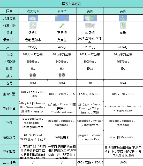 我是怎么做海外市场调研的？
