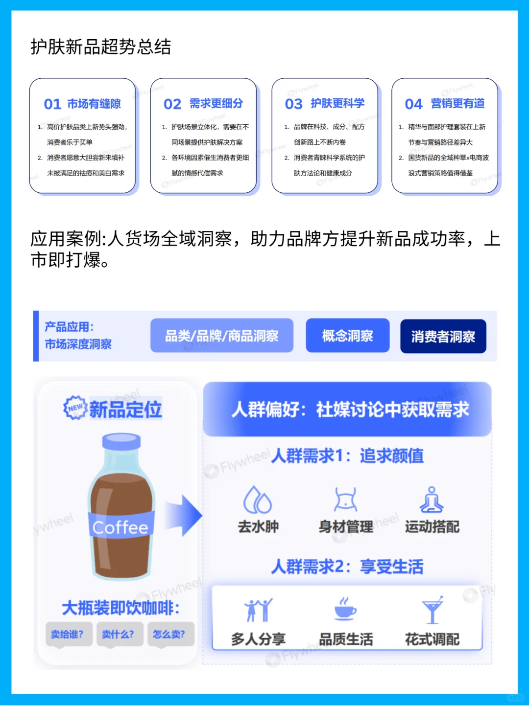 2025年护肤行业洞察：趋势、数据与策略