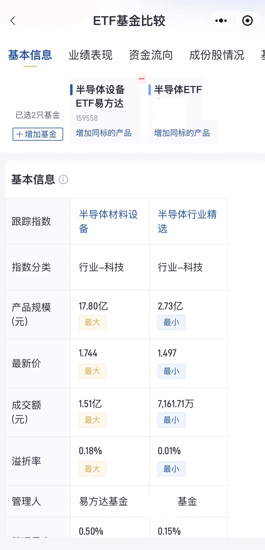 半导体和机器人后续是机会。