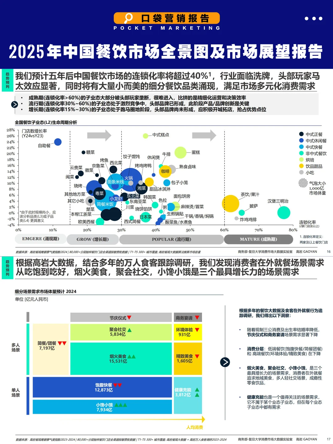 2025餐饮7大趋势：18个高增长赛道曝光