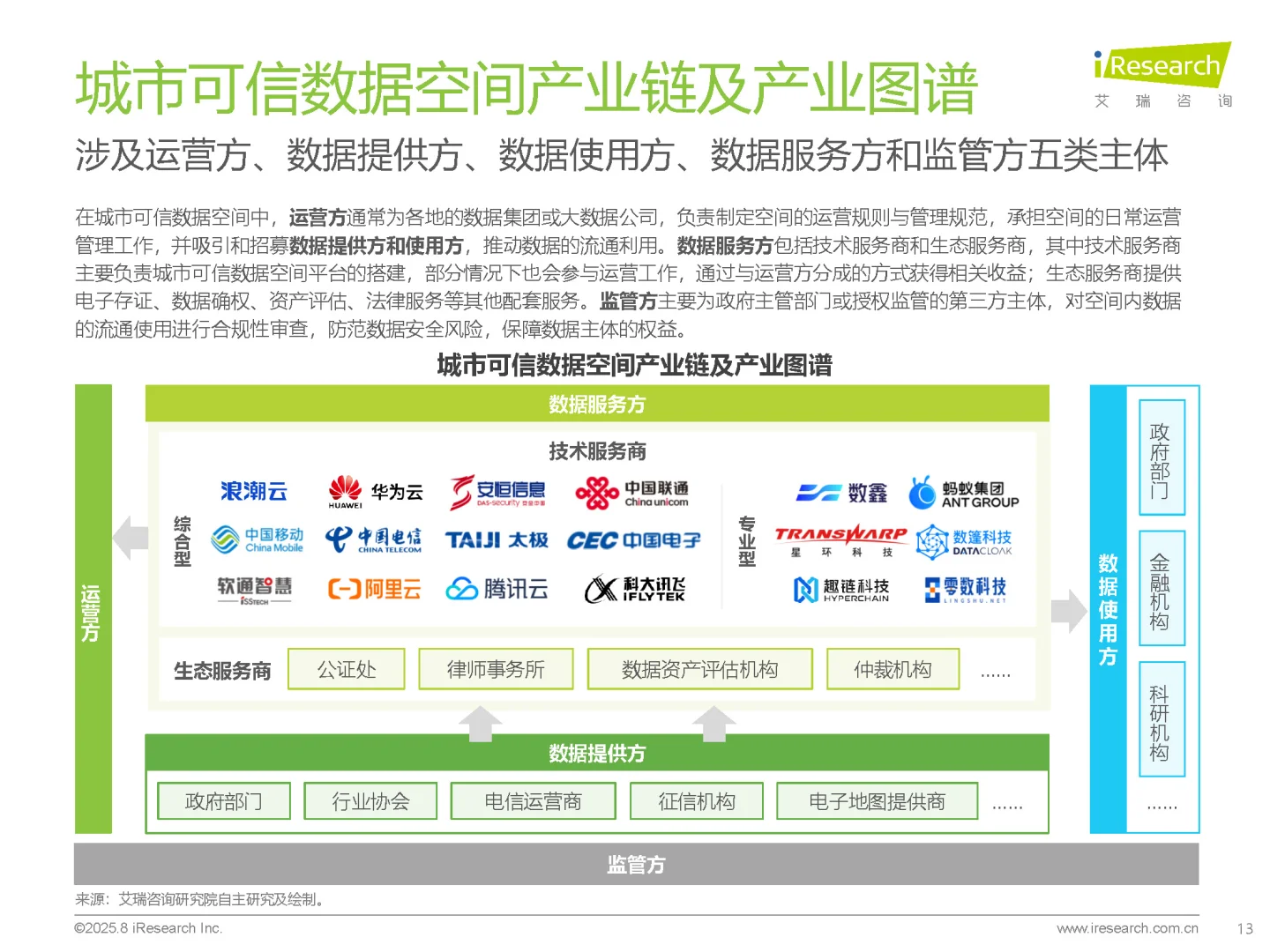 中国城市可信数据空间行业研究报告