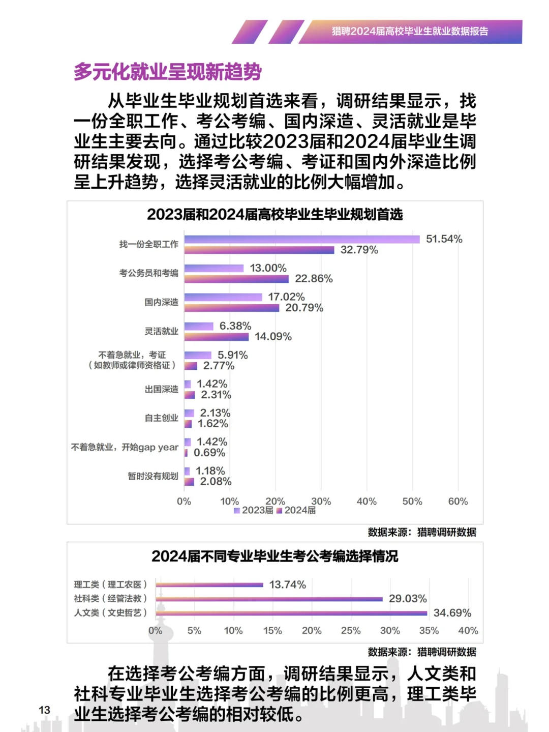 猎聘-2024高校毕业生就业数据报告