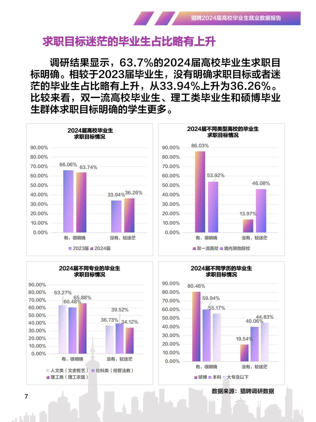 猎聘-2024高校毕业生就业数据报告