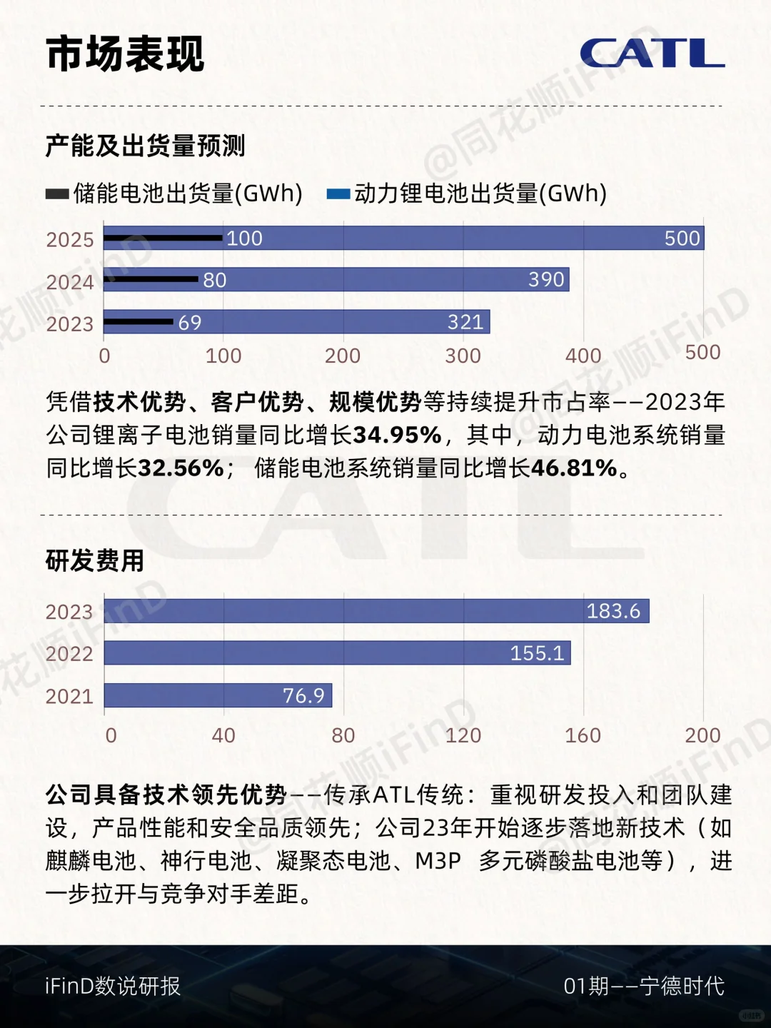 一图拆解曾经的万亿龙头——宁德时代！