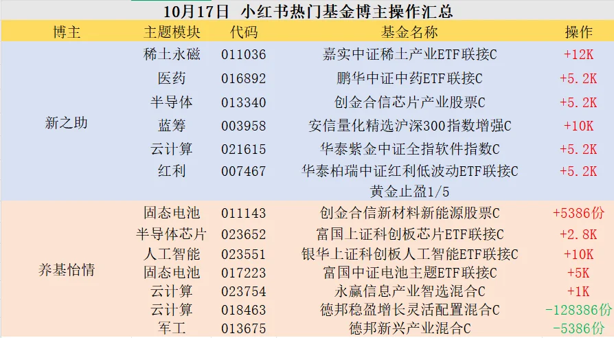 10.17🐮基金大佬[向右R]操作简报