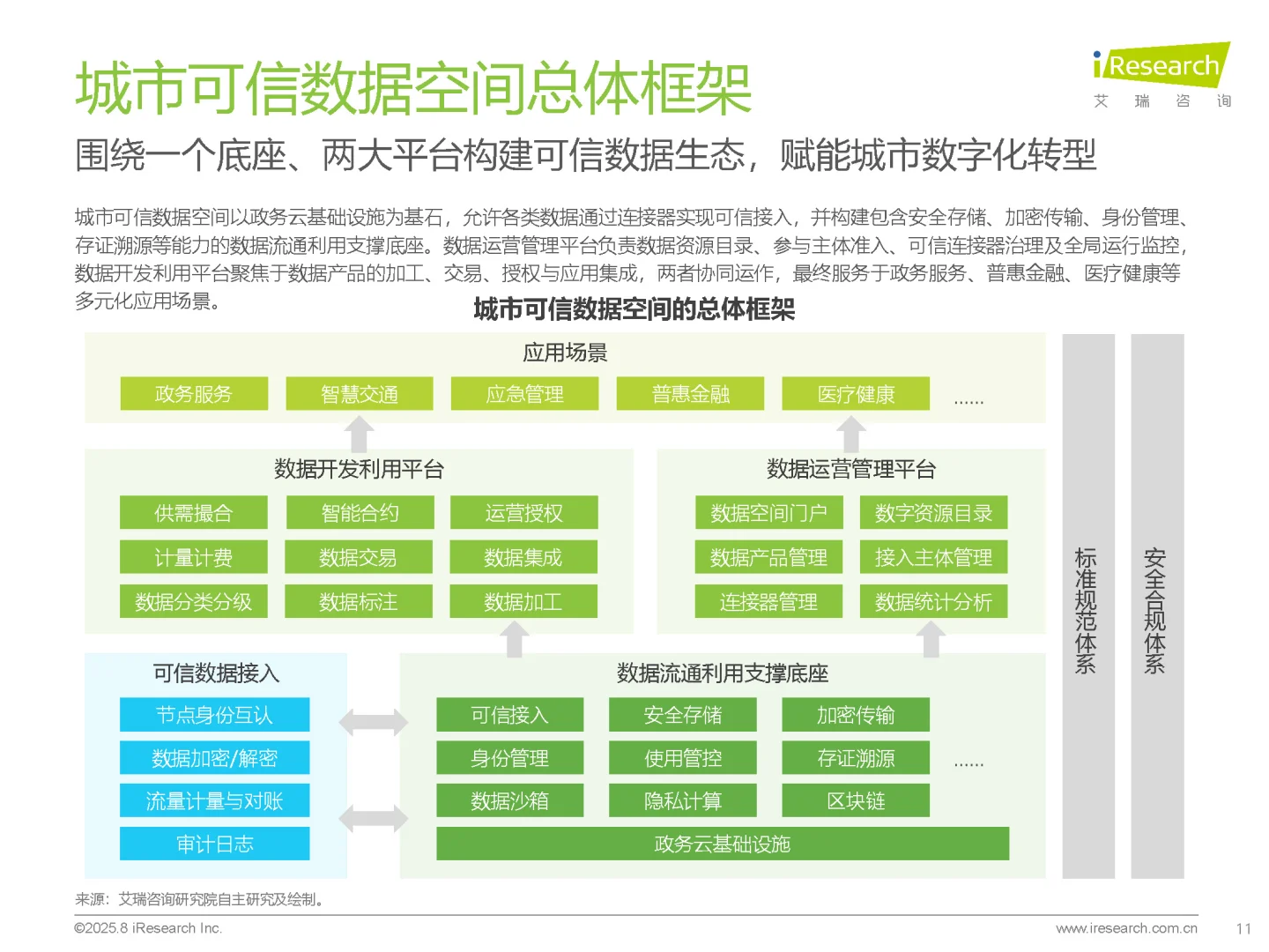 中国城市可信数据空间行业研究报告