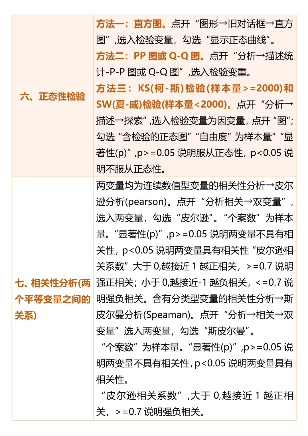 16种常用的SPSS数据分析方法都在这里啦🥳
