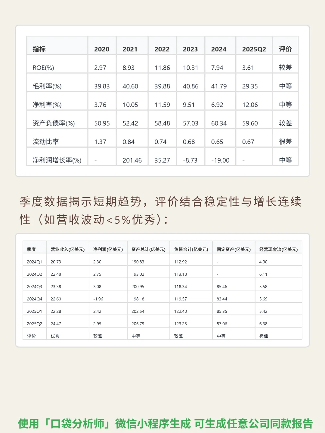 Waste Connections Inc 4000 字深度研报