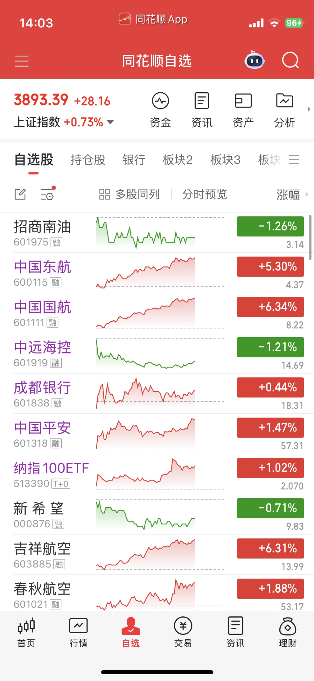 做t第75天,航空大涨,清仓换券商