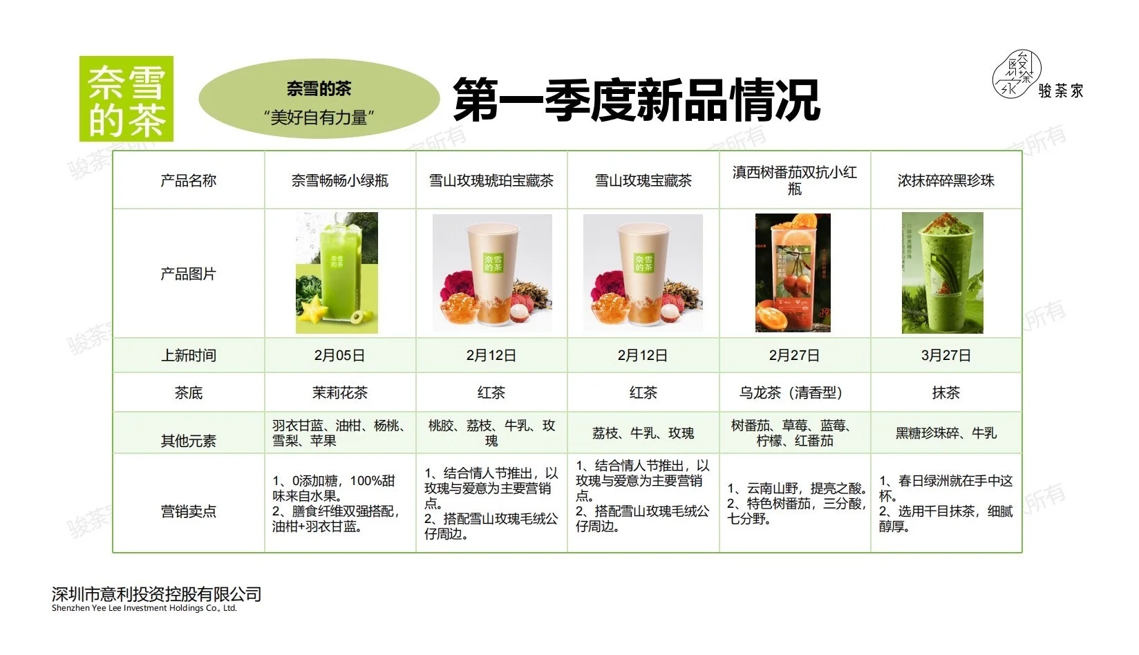 报告分享｜2025年第一季度新茶饮市场报告