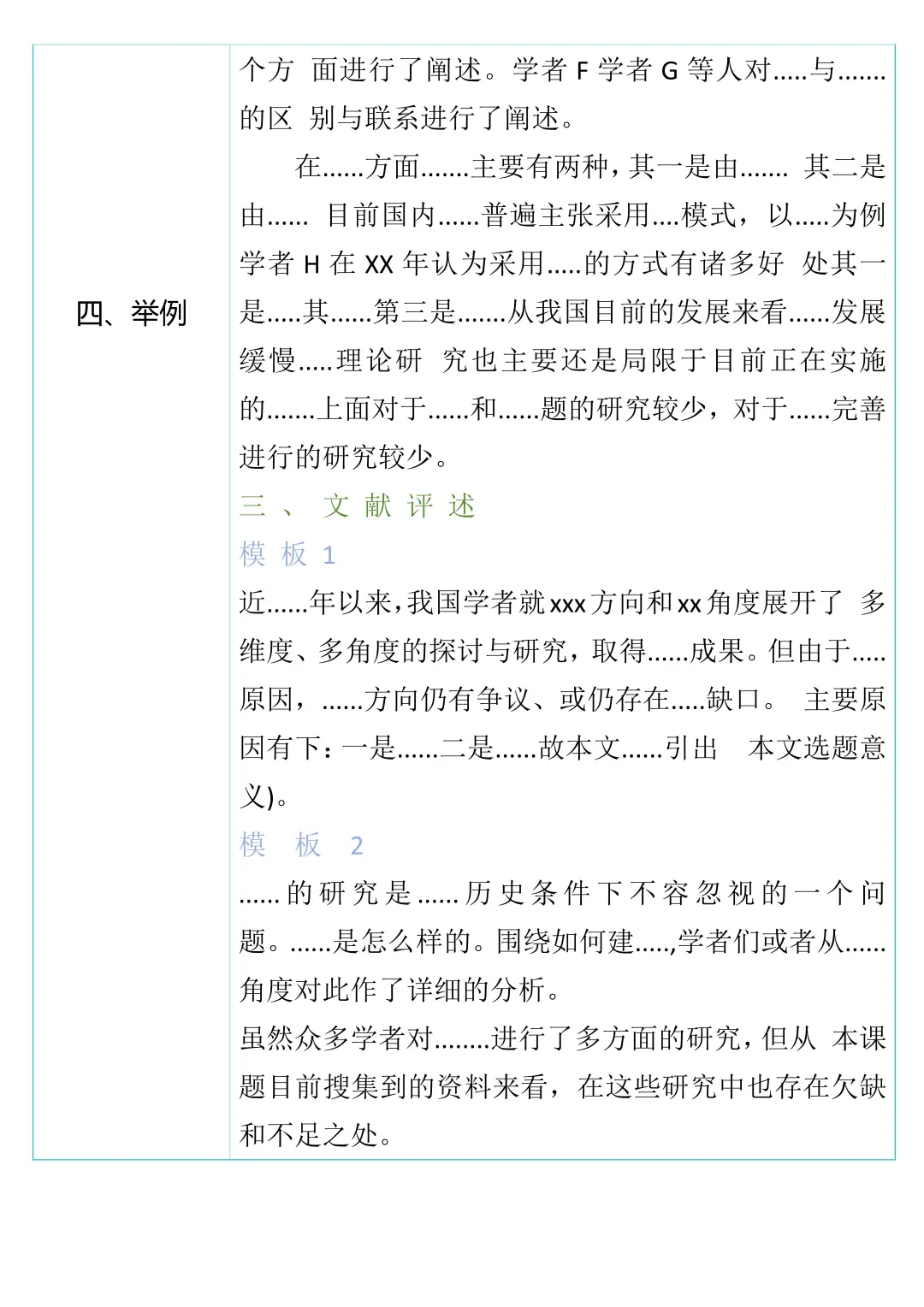 国内外研究现状真的好写（附模板）