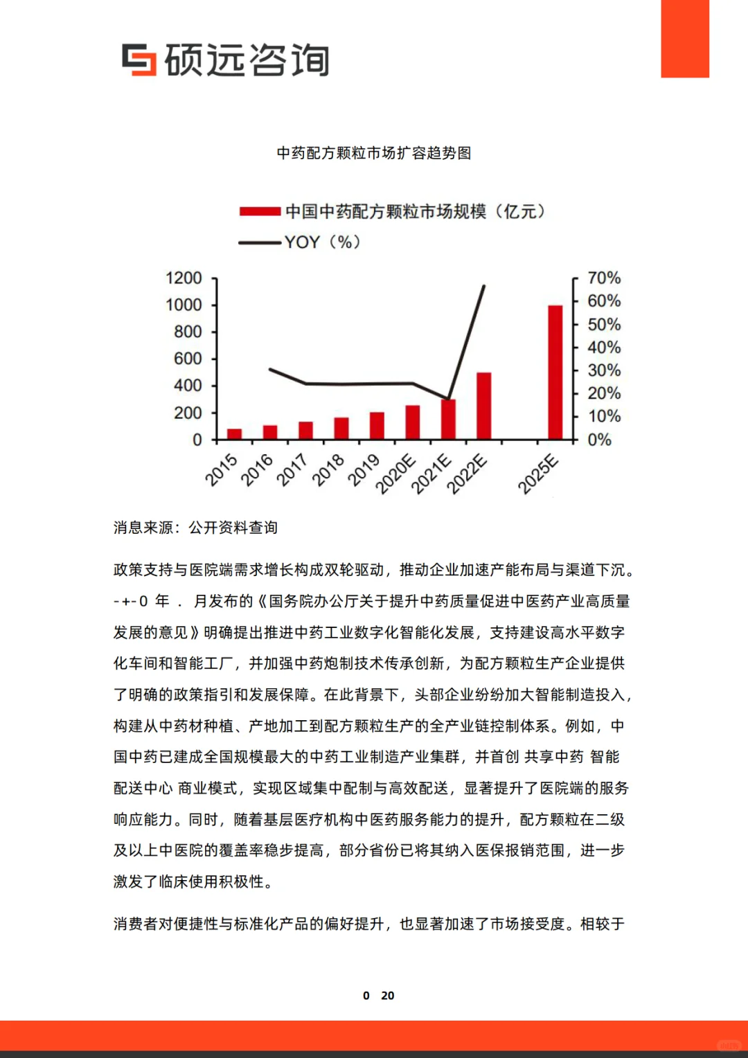 2025年中国中药市场行业研究报告-硕远咨询