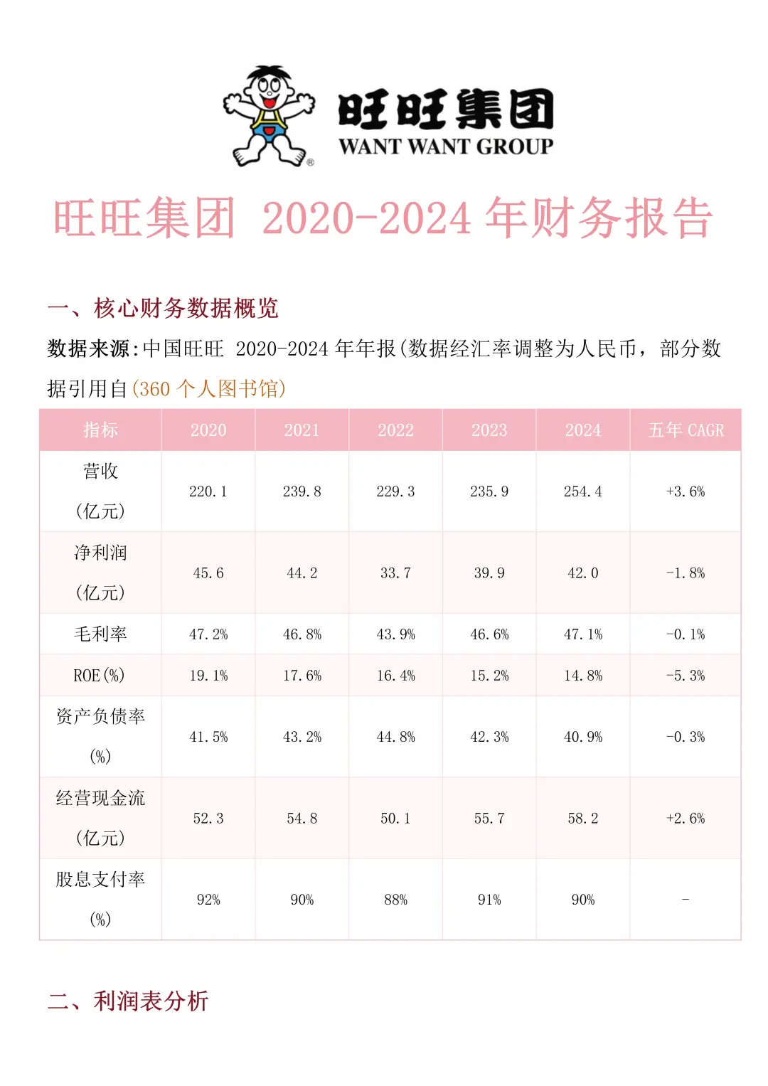 财务报告分析——以旺旺集团为例