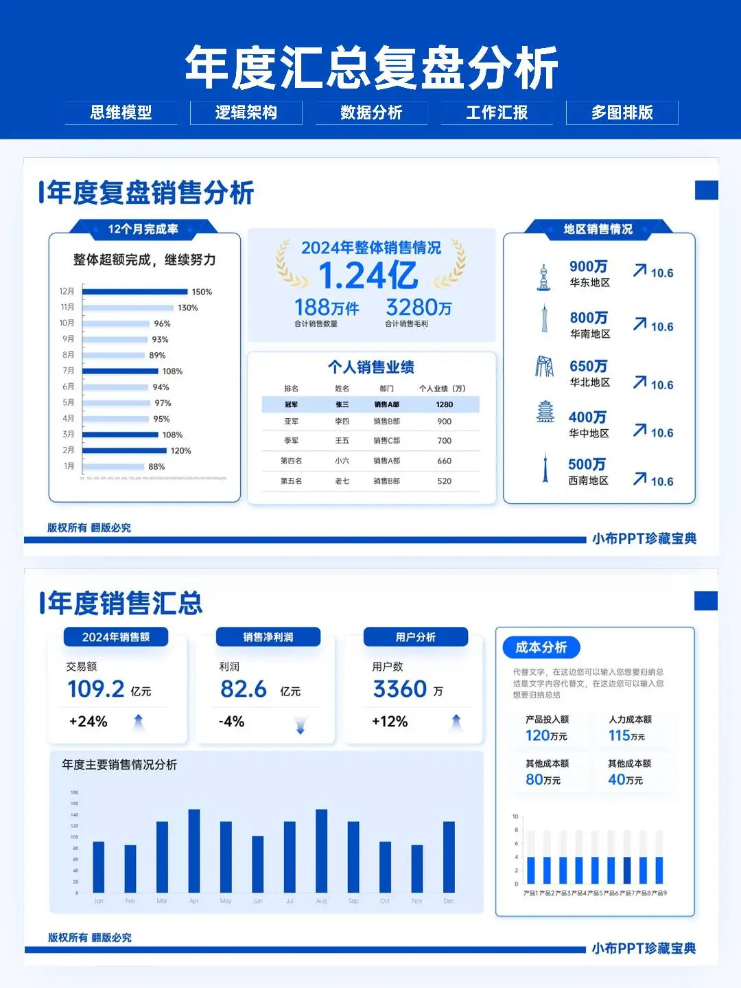 有了这个销售数据ppt模板再也不怕做报告了