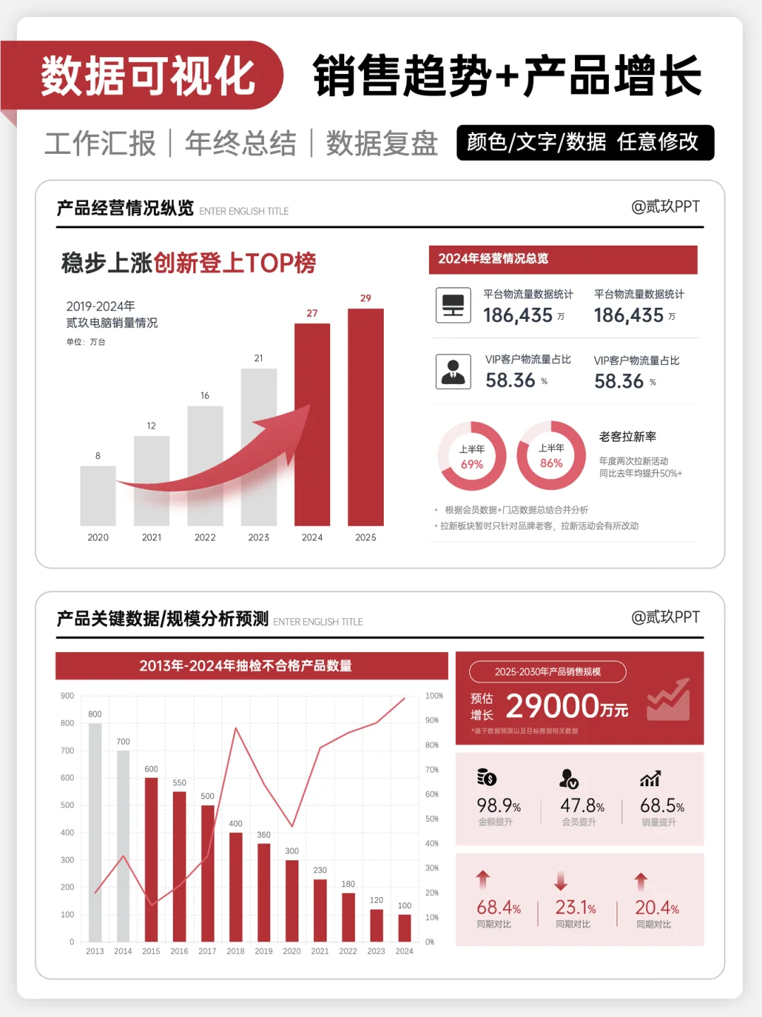 学好数据可视化，走遍职场都不怕！