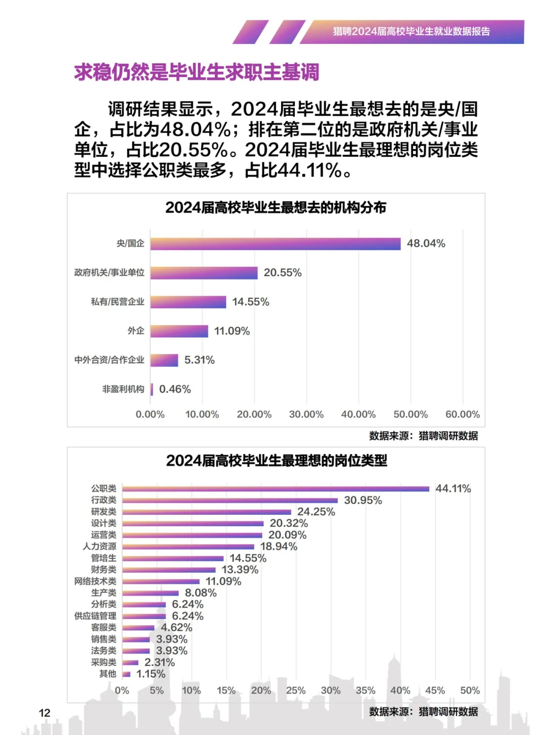猎聘-2024高校毕业生就业数据报告