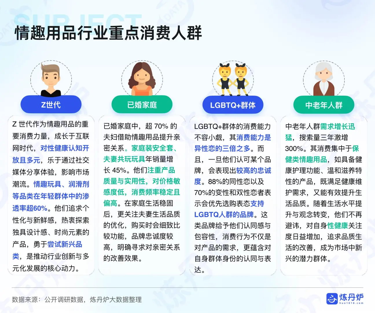 2025情趣经济线上市场数据洞察