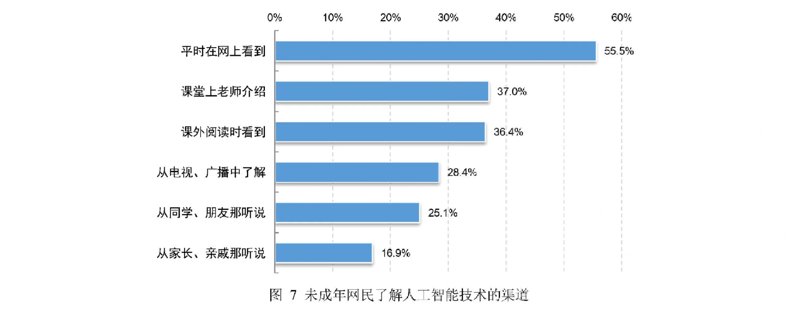 52页报告|2024生成式人工智能应用发展报告