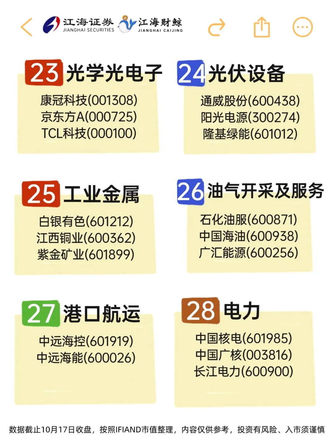 🔥市场主线不明，行业核心龙头梳理