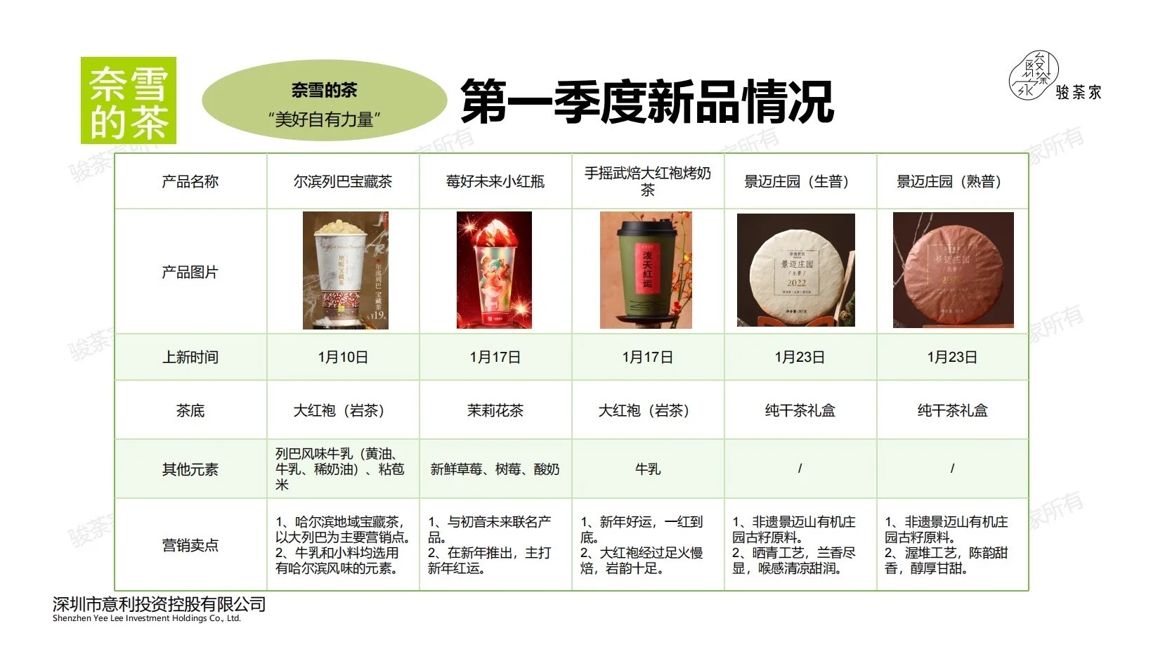 报告分享｜2025年第一季度新茶饮市场报告