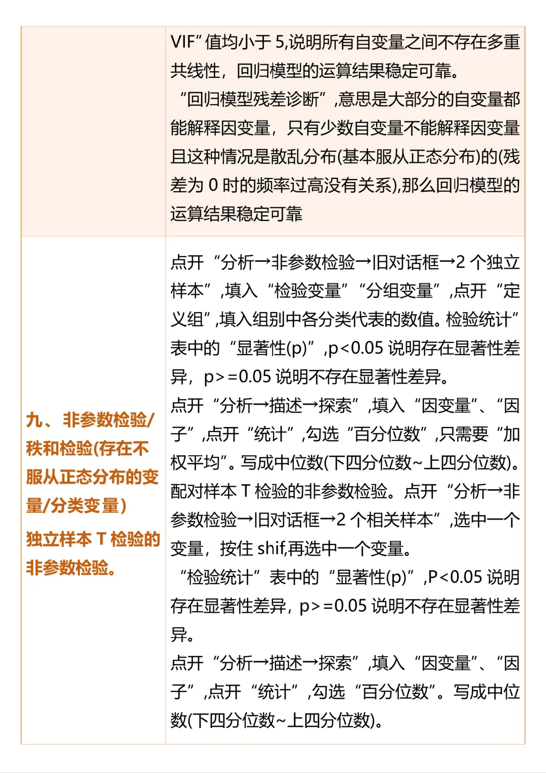 16种常用的SPSS数据分析方法都在这里啦🥳